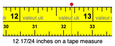 12 17/24 inches on a tape measure