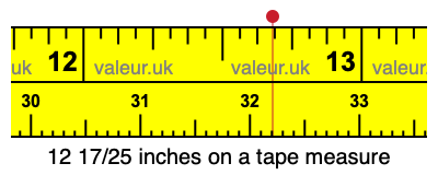 12 17/25 inches on a tape measure