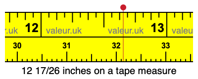 12 17/26 inches on a tape measure