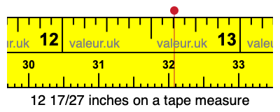 12 17/27 inches on a tape measure