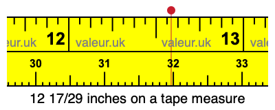 12 17/29 inches on a tape measure
