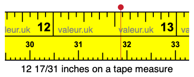 12 17/31 inches on a tape measure