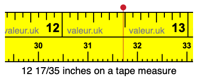 12 17/35 inches on a tape measure