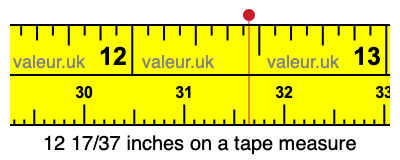 12 17/37 inches on a tape measure