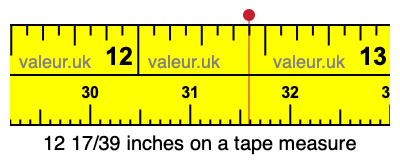 12 17/39 inches on a tape measure