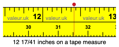 12 17/41 inches on a tape measure