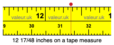 12 17/48 inches on a tape measure