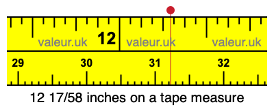 12 17/58 inches on a tape measure