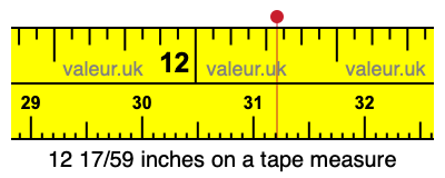 12 17/59 inches on a tape measure