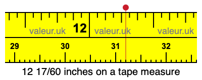 12 17/60 inches on a tape measure