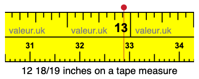 12 18/19 inches on a tape measure