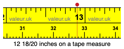 12 18/20 inches on a tape measure