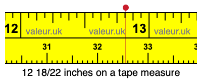 12 18/22 inches on a tape measure
