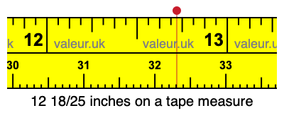 12 18/25 inches on a tape measure