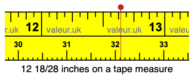 12 18/28 inches on a tape measure