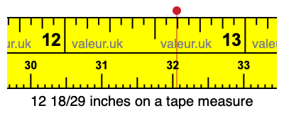 12 18/29 inches on a tape measure