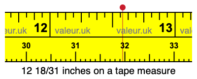 12 18/31 inches on a tape measure