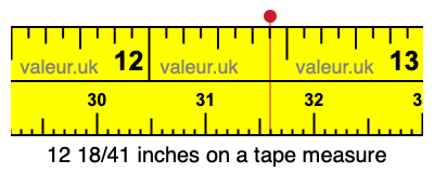 12 18/41 inches on a tape measure
