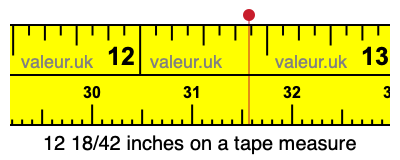 12 18/42 inches on a tape measure