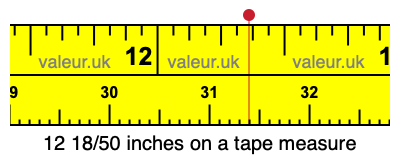 12 18/50 inches on a tape measure