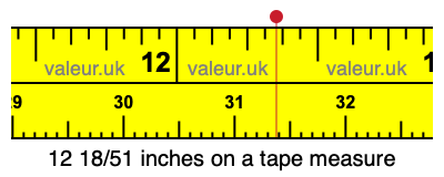 12 18/51 inches on a tape measure