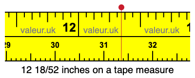 12 18/52 inches on a tape measure
