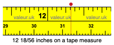 12 18/56 inches on a tape measure