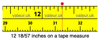 12 18/57 inches on a tape measure