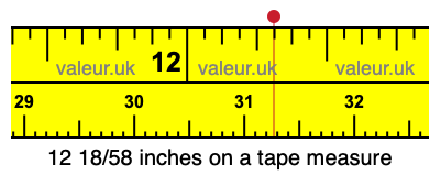 12 18/58 inches on a tape measure