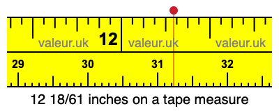 12 18/61 inches on a tape measure