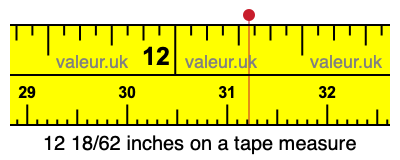 12 18/62 inches on a tape measure