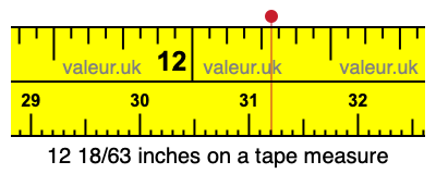 12 18/63 inches on a tape measure