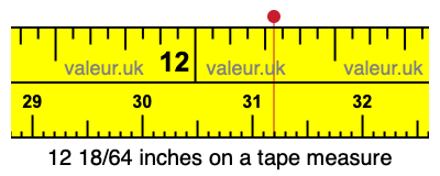 12 18/64 inches on a tape measure