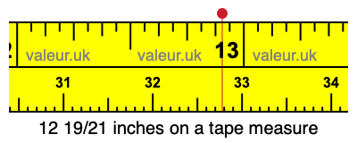 12 19/21 inches on a tape measure