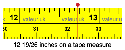 12 19/26 inches on a tape measure