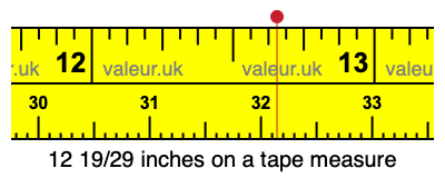 12 19/29 inches on a tape measure
