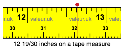 12 19/30 inches on a tape measure