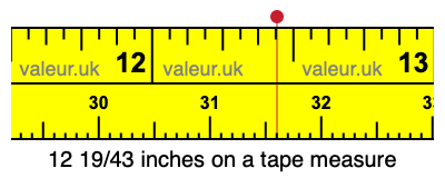 12 19/43 inches on a tape measure
