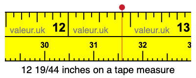 12 19/44 inches on a tape measure