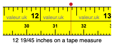 12 19/45 inches on a tape measure