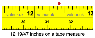 12 19/47 inches on a tape measure