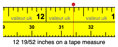 12 19/52 inches on a tape measure