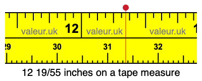 12 19/55 inches on a tape measure