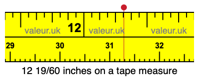 12 19/60 inches on a tape measure