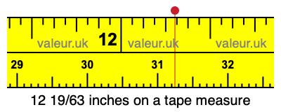 12 19/63 inches on a tape measure