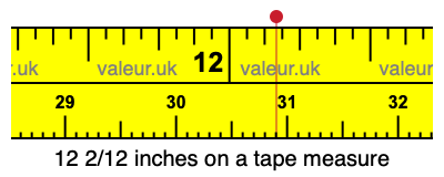 12 2/12 inches on a tape measure 12 2/12 inches on a tape measure