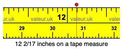 12 2/17 inches on a tape measure