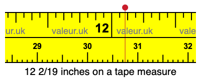 12 2/19 inches on a tape measure