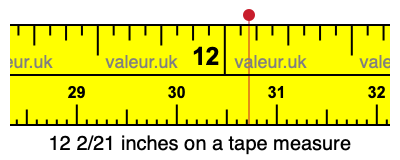 12 2/21 inches on a tape measure