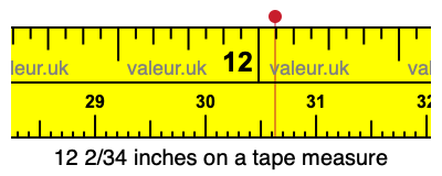 12 2/34 inches on a tape measure